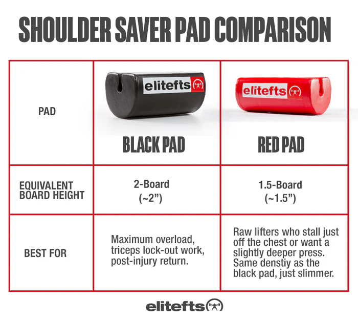 elitefts Shoulder Saver™ Pad Black - Image 5