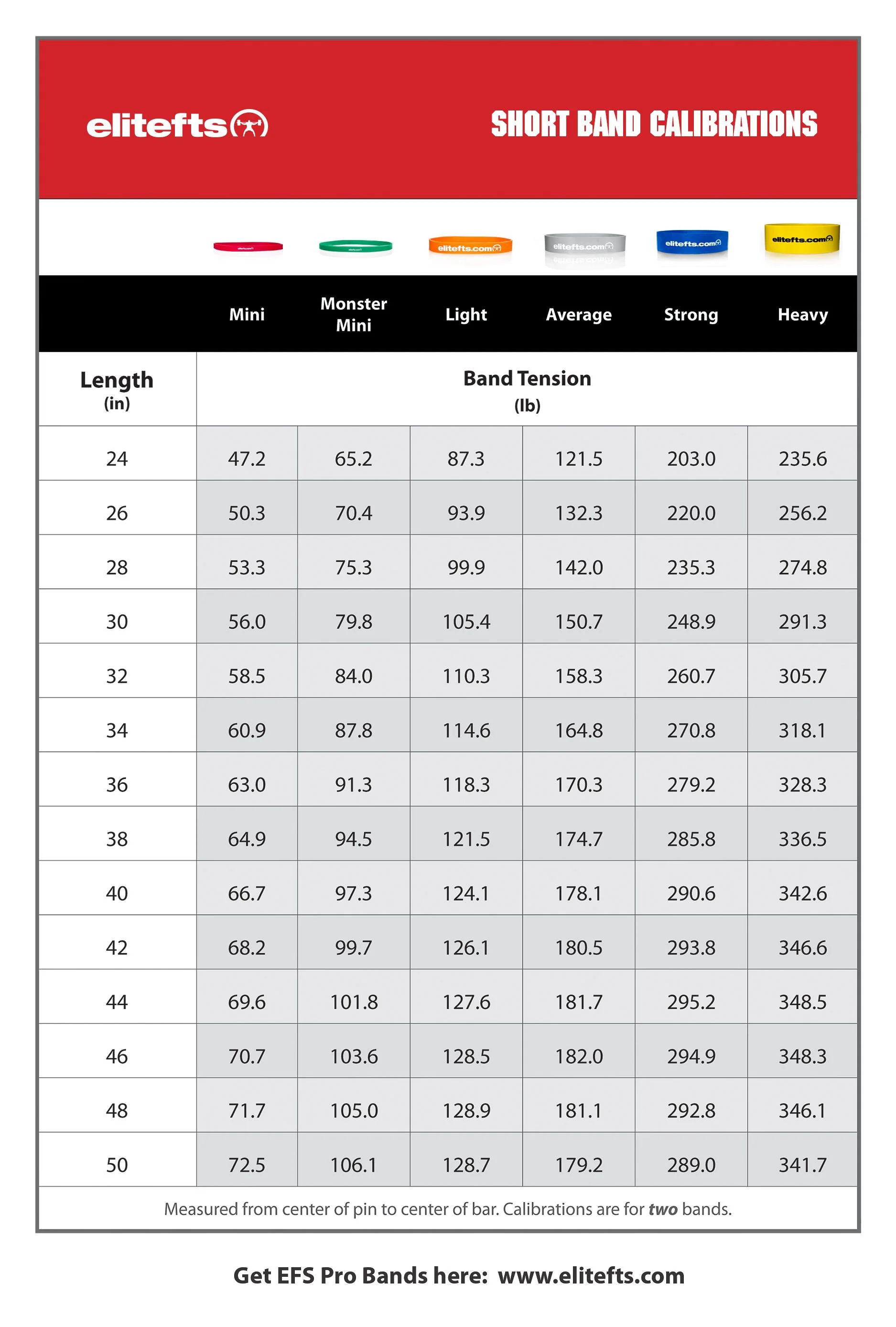 elitefts Pro Short Average Resistance Band - Image 4